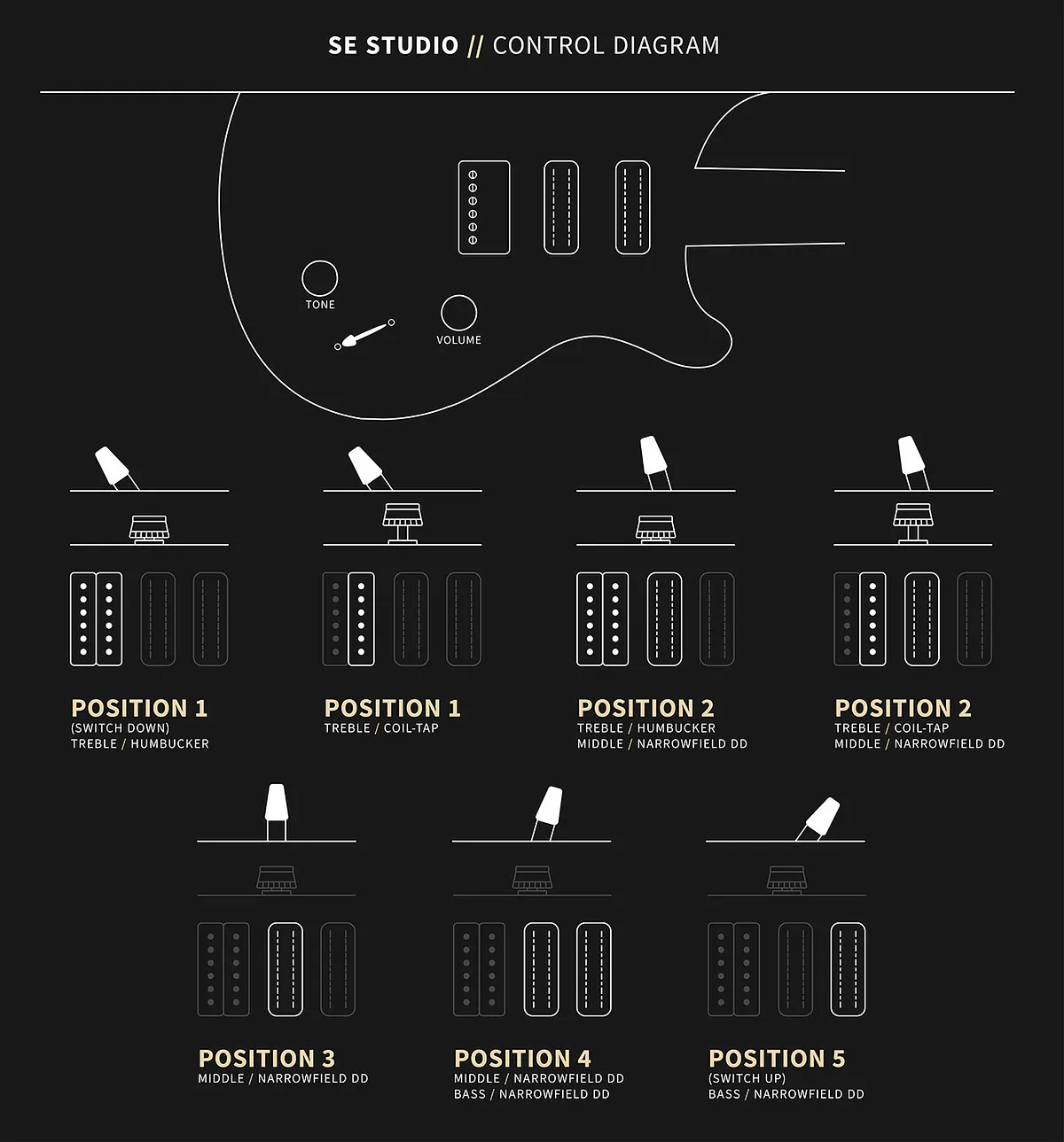 PRS SE STUDIO [FREE BAG] - Music Collection